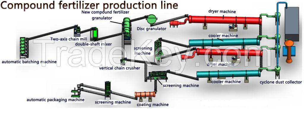 Granulator Fertilizer Production Line Machine 
