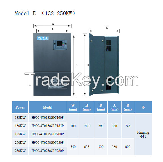 H900 132-250KW