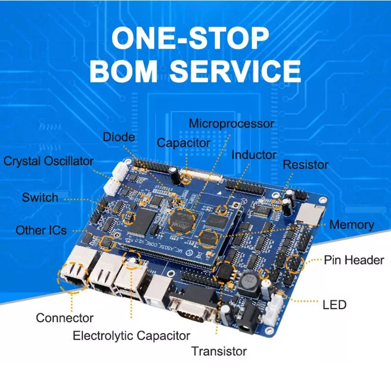 NEW Original Integrated Circuits STM32F030RCT6 STM32F030RCT6TR ic chip LQFP-64  Microcontroller ICs Wholesale