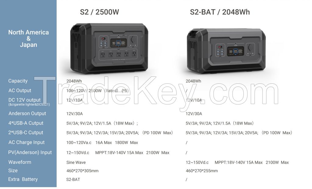 2500W portable power station