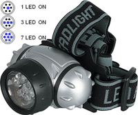 LED Headlight, Led Headlamp