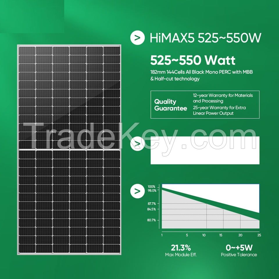 Hybrid Solar Energy Panel System