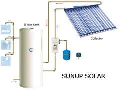 sell Separate Pressurized Solar Water Heater (heat-conducting liquid)