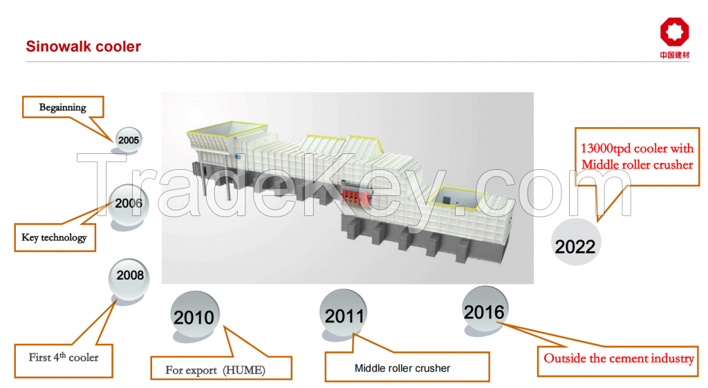 Grate cooler and relevant spare parts