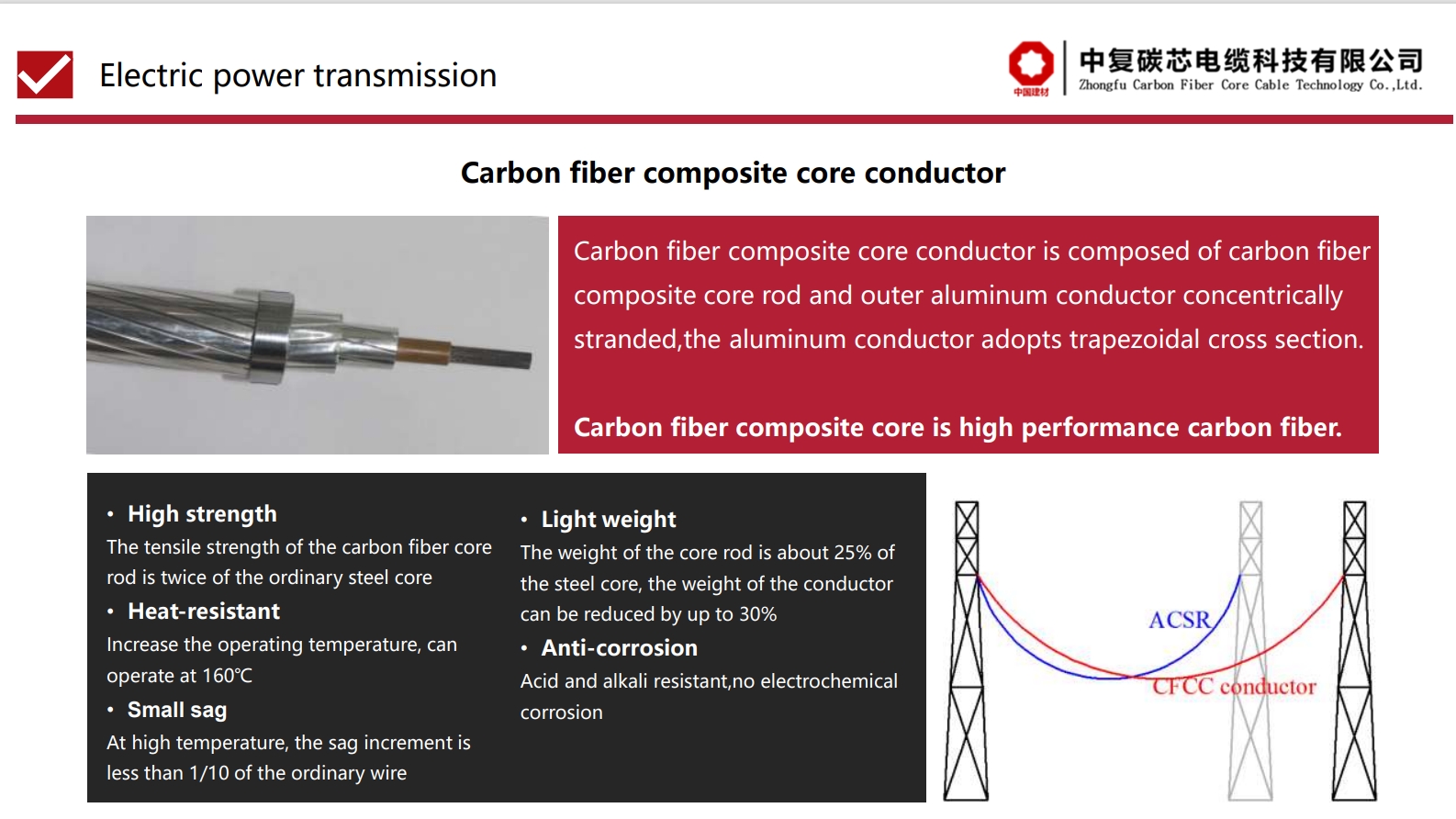 Carbon fiber composite core conductor Optical fiber composite core conductor Multi-stand composite core conductor Optical fiber multi-stand composite core  conductor