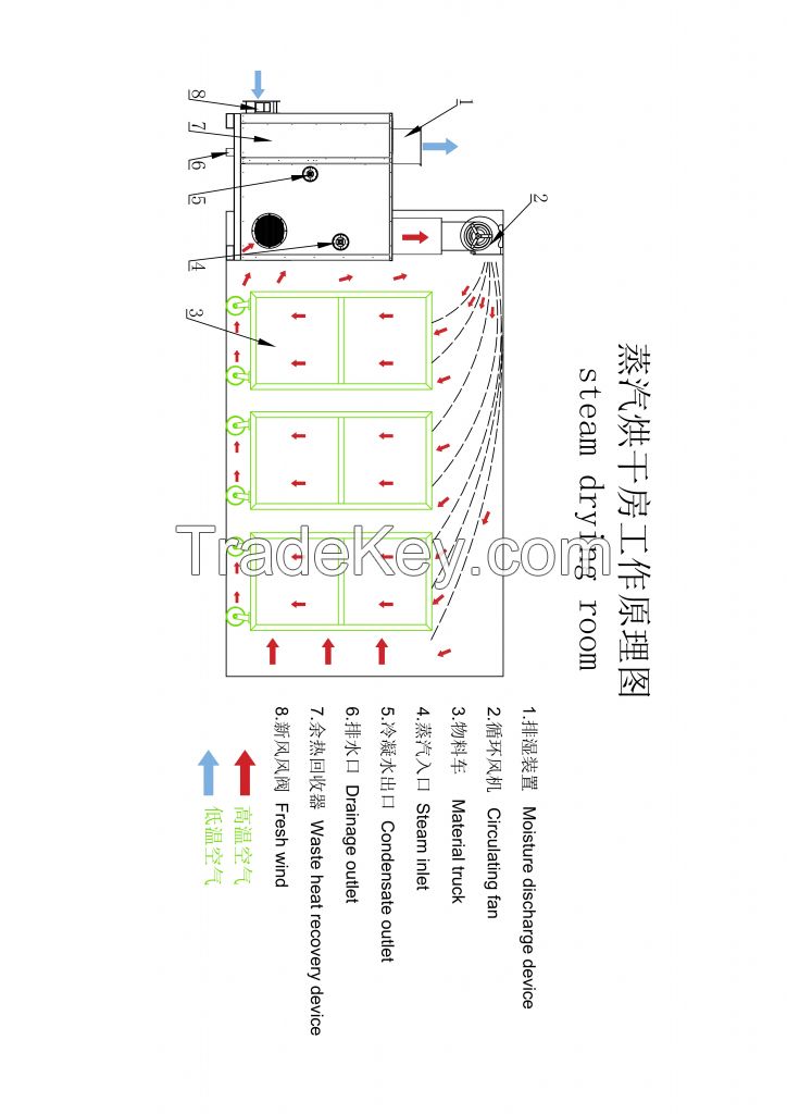 The Starlight S Series (biomass Pellet Energy Drying Room)