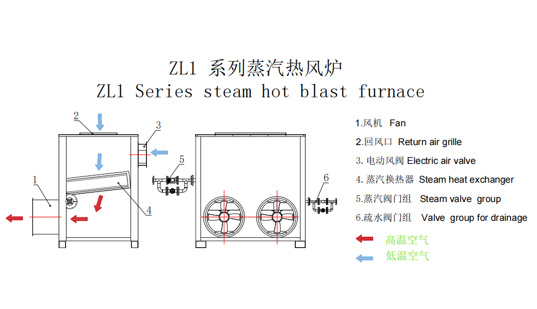 ZL-1 Model Steam Air Heater With Upper Inlet And Lower Outlet