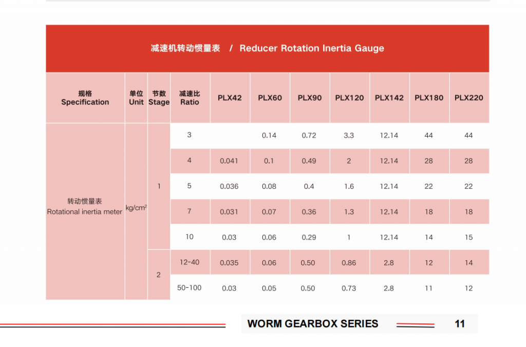 PLX60 Planetary Gearbox Industrial Grade Power and Precision for Heavy Duty Applications