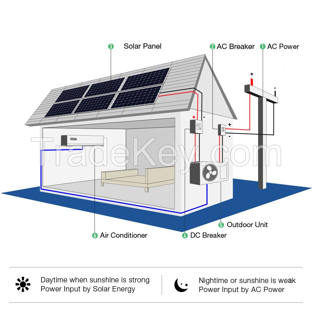 Solar Ceiling Cassette Solar Air Conditioner 24000btu Hybrid 18000btu