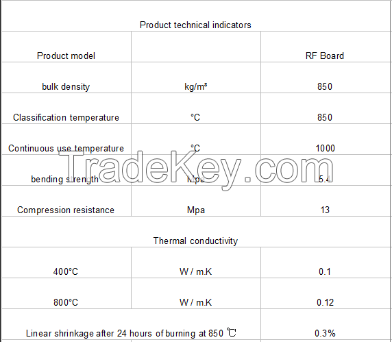 Laizhou calcium silicate board insulation fireproof board