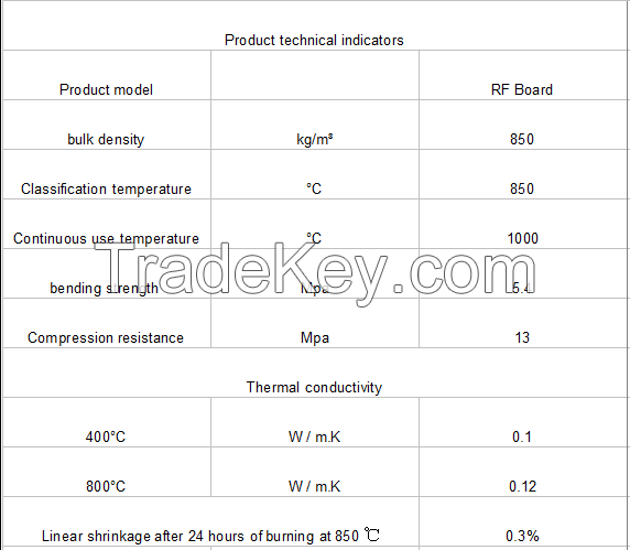 Qingdao High Temperature Resistant Calcium Silicate Board Refractory Brick Insulation Material