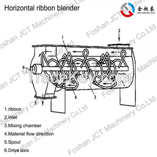 Horizontal Ribbon Mixer Ribbon Blender For Powder Material