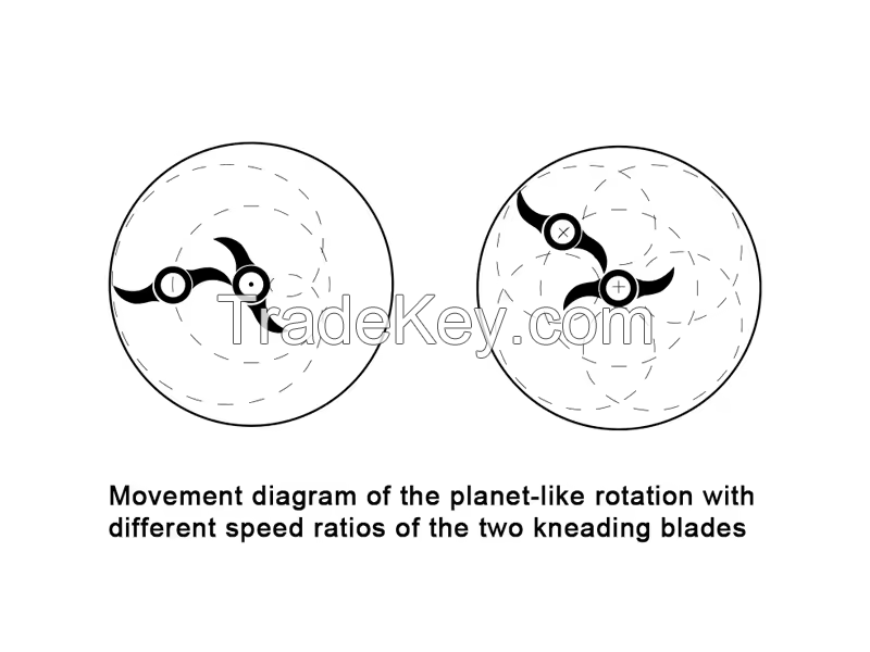 Vertical Kneader Double Planetary Vertical Kneading Mixer For Rocket Propellant Making