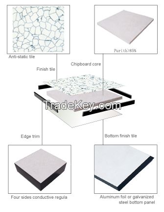 Resflor Calcium Sulphate Raised Access Floor for Banks, Telecommunication Centers, Smart Offices, Computer Rooms, Areas of High Humidity