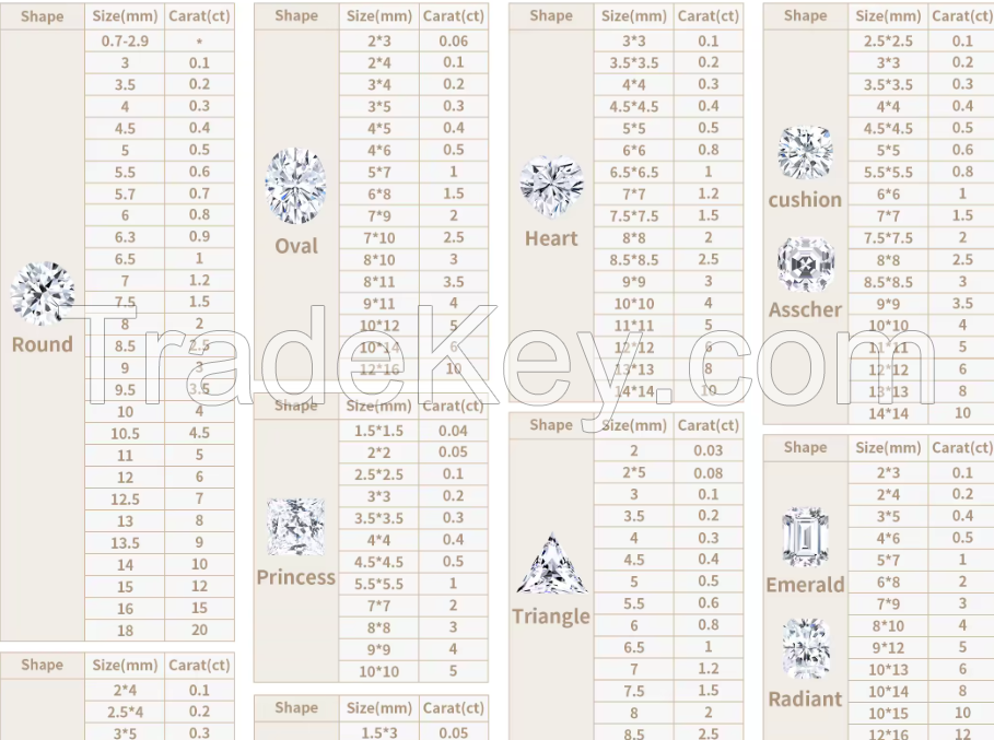 Manufacturers Wholesale 0.7-3 Flawless Colorless Lab Real Small Size White D Vvs Gra Loose Stone Melee Diamond Moissanite