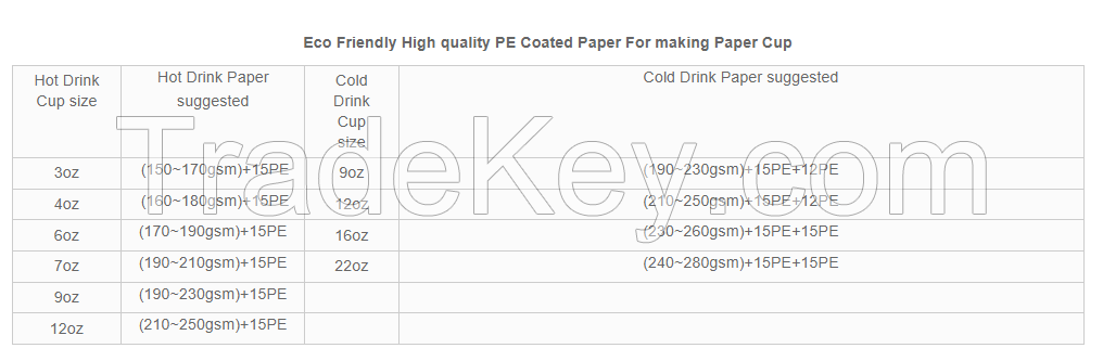 Hot Sell PE Coated Top Food Grade Cupstock for Paper Cups