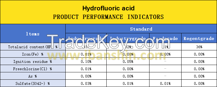 Industrial Hydrofluoric Acid