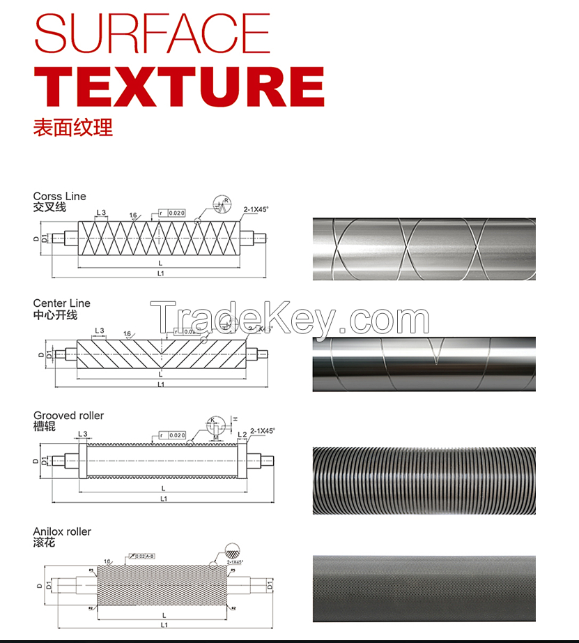 Worldâs prominent Manufacturer Supplier and Exporter of Hard Anodized Aluminum Roller