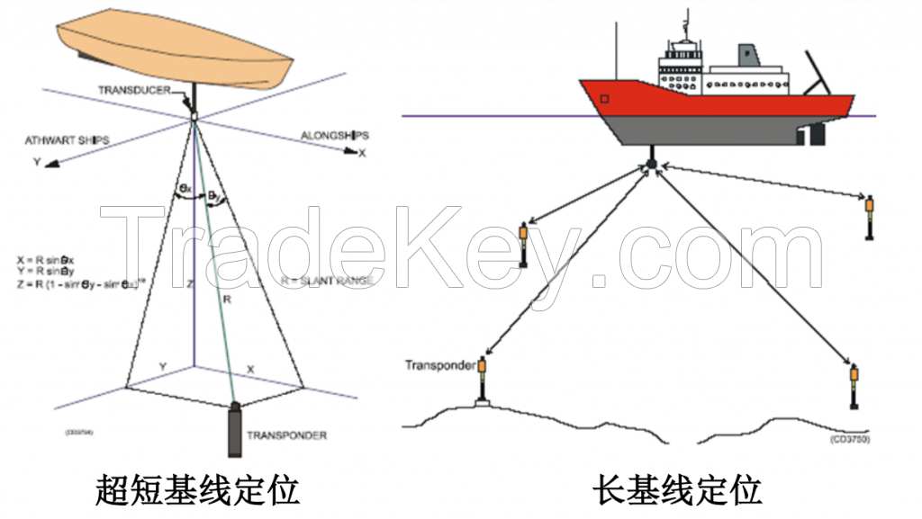 HiPAP 102 High precision underwater positioning system