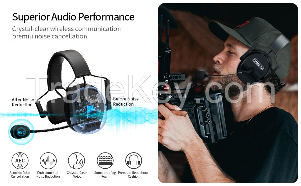 CAME-TV Wireless Intercom Headset Two-way Communication Full Duplex for Video Production, Riding, Coaching and Horse Riding