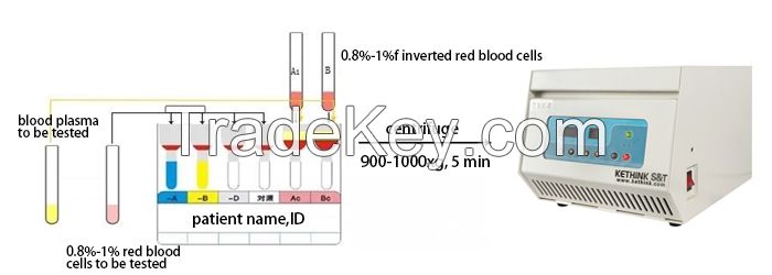OEM Factory ABO/RhD Blood Typing Confirmation Microcolumn Gel Test Card for Hospitals Baby Newborn