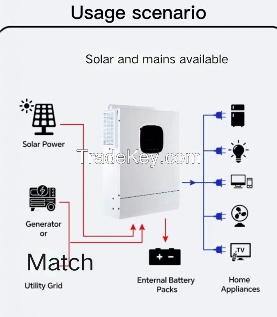 A complete set of 220v solar photovoltaic power generation system