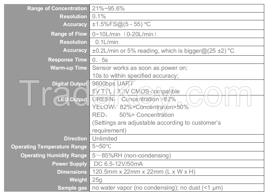 OCS-3F3.0  ROHS Ultrasonic oxygen sensor for PSA oxygen concentrator