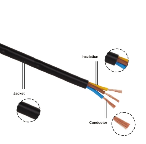 Copper Core Flame Retardant KVVP Control Shielded Cable 4 Core Cable