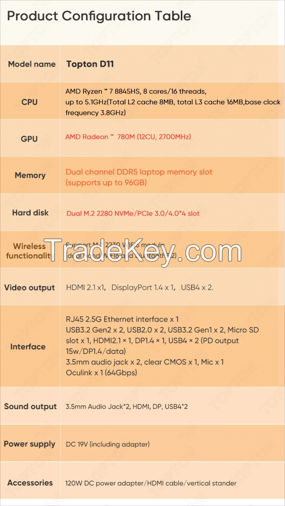TOPTON AMD AI Mini PC Ryzen 7 8845HS  Oculink 2*USB4.0 2*M.2 PCIe 2*DDR5 5600 2.5G LAN Mini Gaming PC 8K Desktop Computer WiFi6
