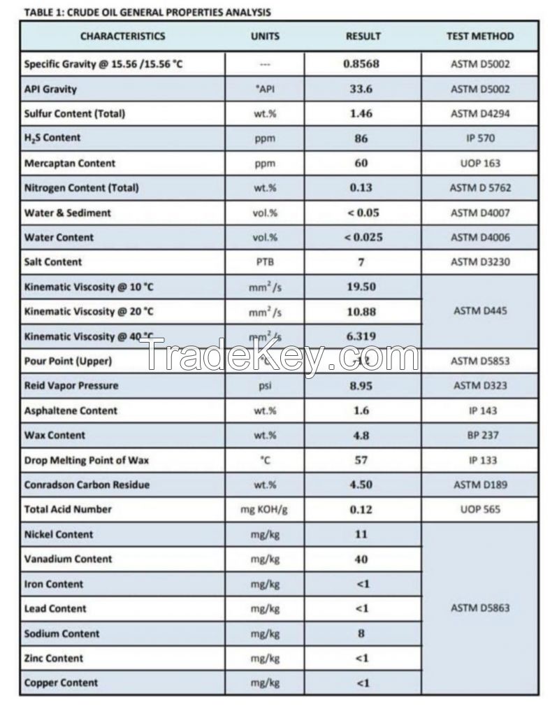 Light Crude Oil - Oman