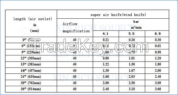 Air Knife 50-1500mm Aluminum Alloy Strip super Air Knives for drying cooling cleaning and custom Nozzle Industrial