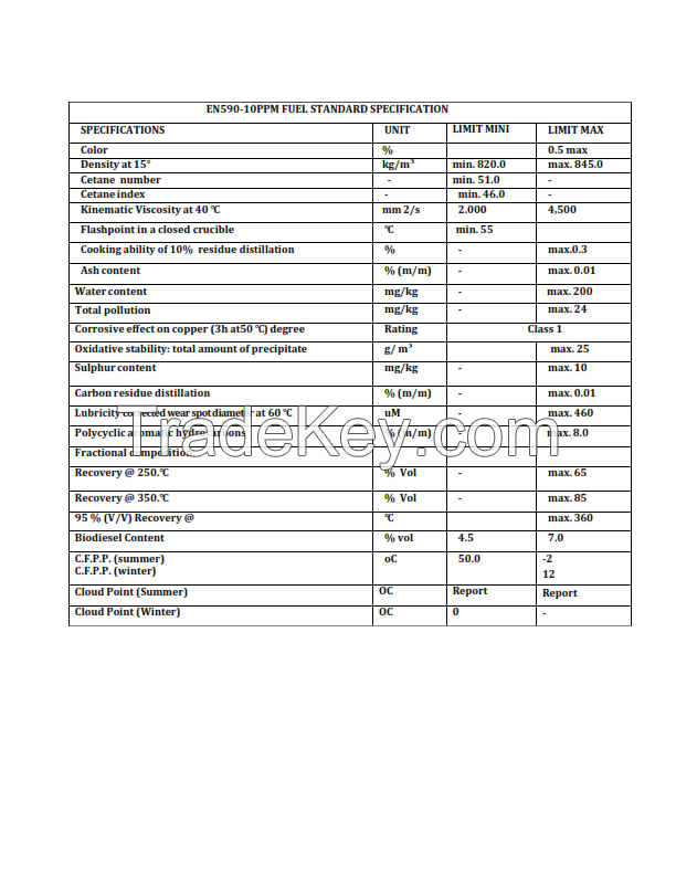 Diesel En590 10ppm