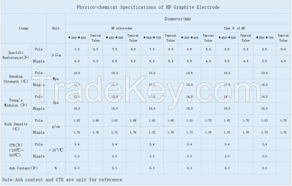 HP graphite electrode