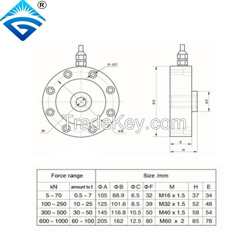 Spoke load cell