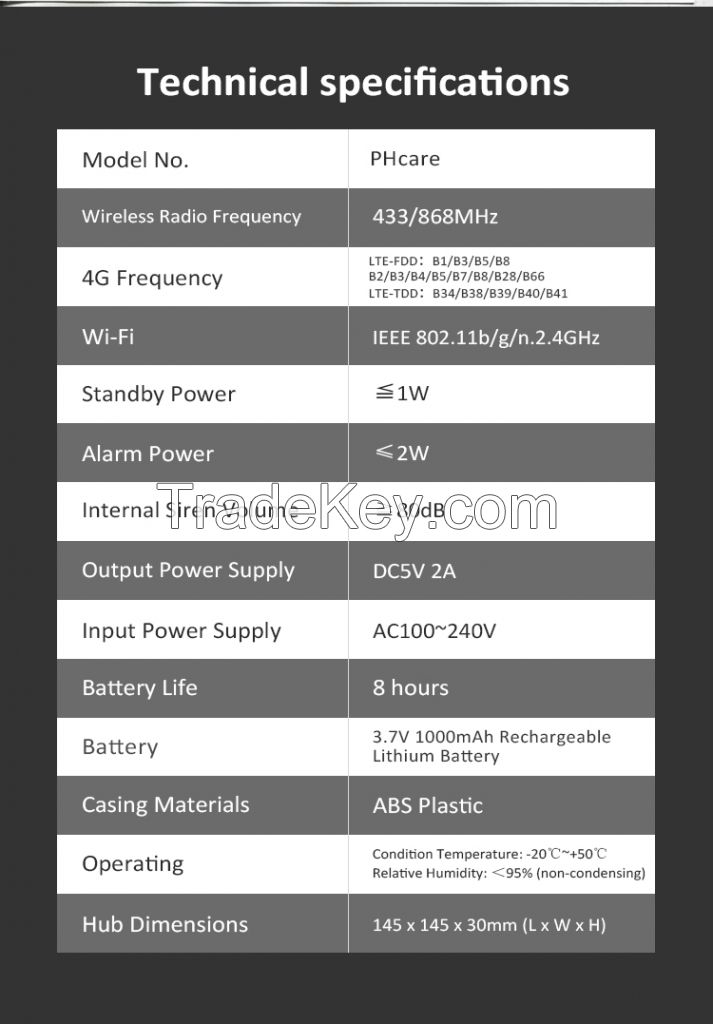 WiFI/4G Smart Alarm System