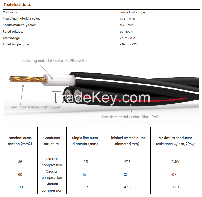 U-1000 RO2V,CVT 600V Cable, CU/XLPE/PVC copper cable