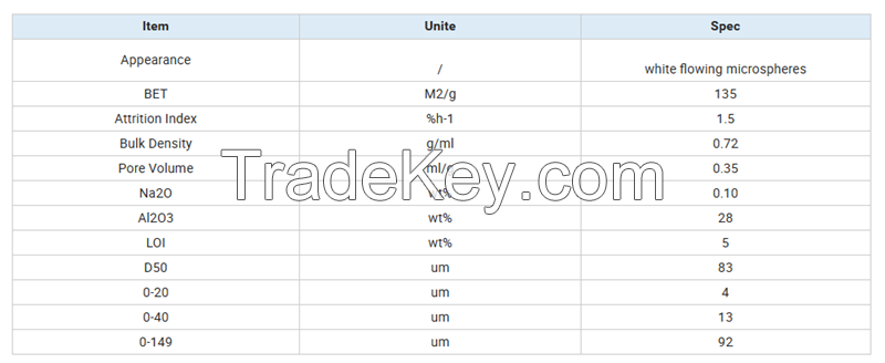Usy Zeolite Lay/Rey Zeolite Acidity Zeolite Y Price H-Usy