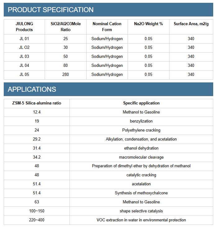 Advanced Mordenite Zeolite for Xylene Isomerization