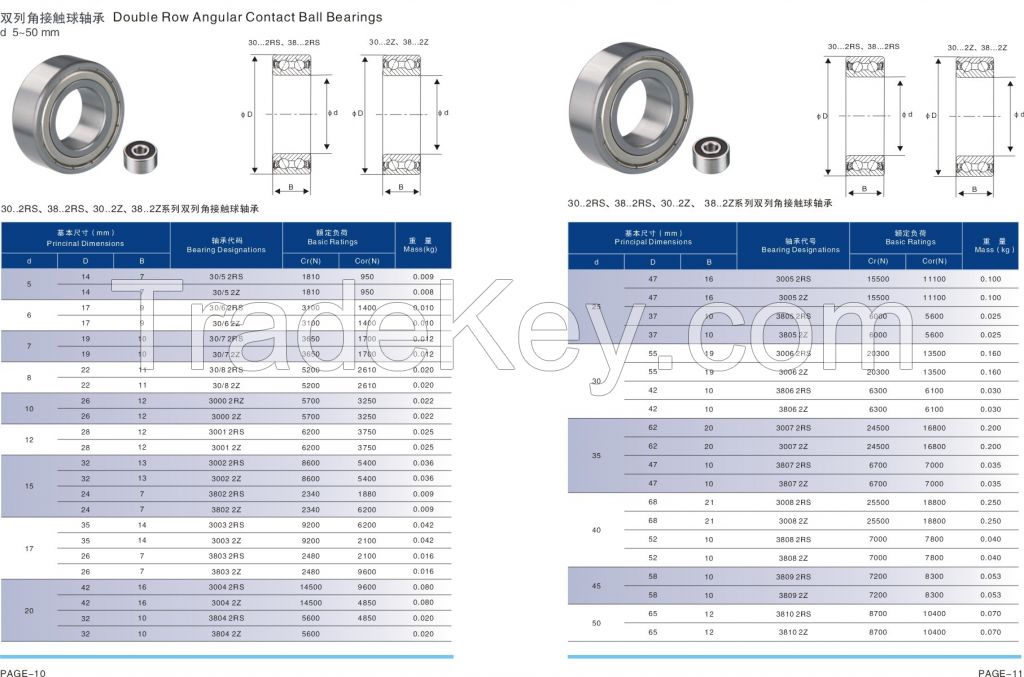 bearings