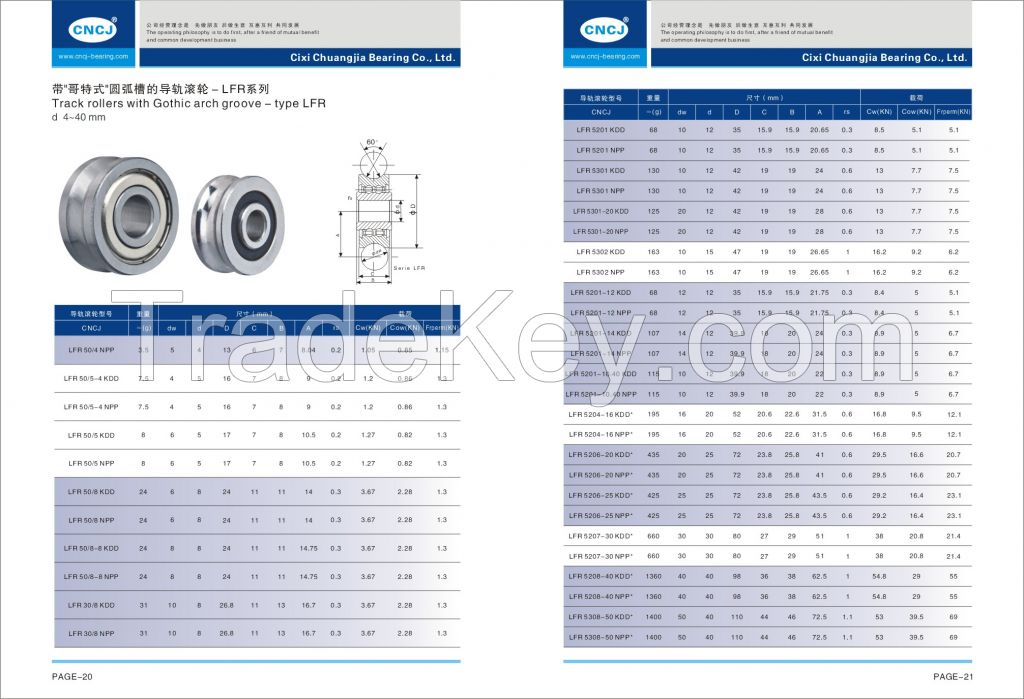 bearings