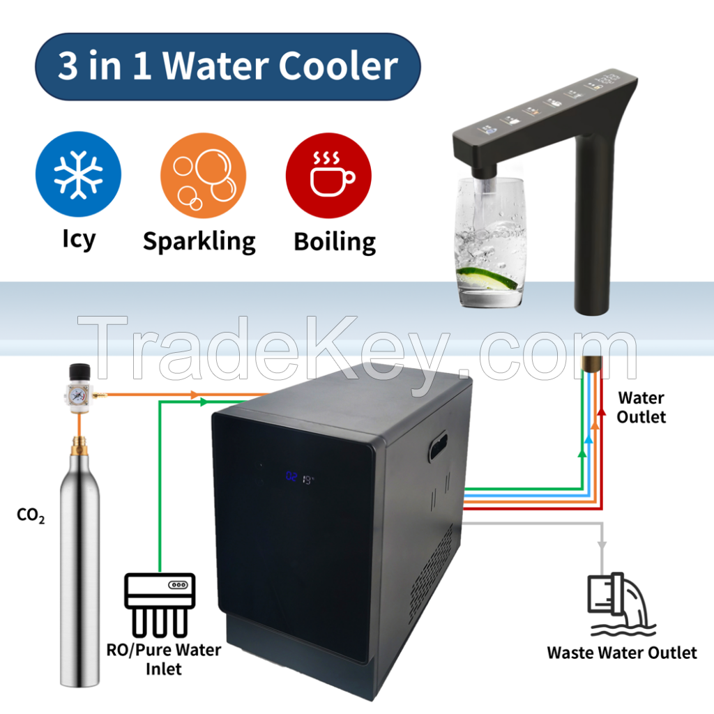 3 in 1 Under Sink Water Dispenser-ice water, sparkling water, hot water