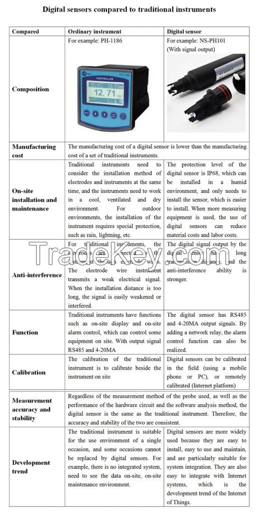 Digital PH sensor