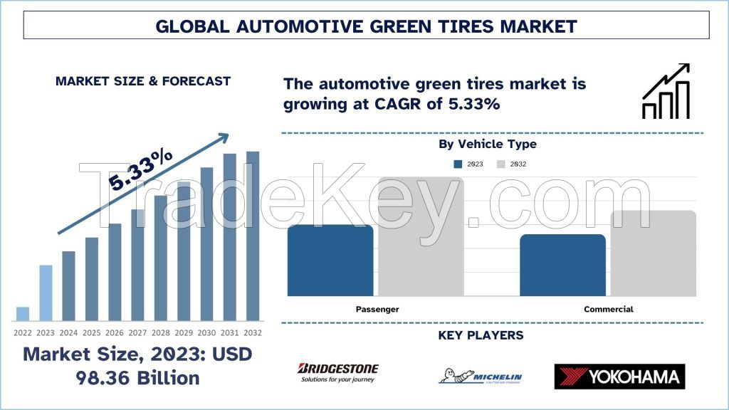 Automotive Green Tires Market: Current Analysis and Forecast (2024-2032)