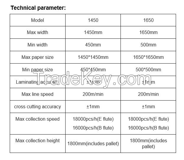 1650 Reel to sheet litho-laminator with  stacker intelligent