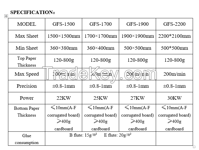 GFS Automatic High Speed Flute Laminating Machine