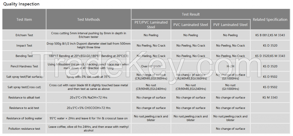 Home Appliances Steel