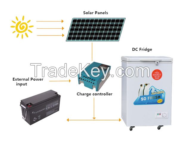 12V Solar mini deep chest freezers refrigerator fridge freezer