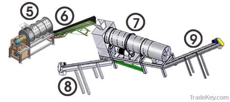 PVC Label Scrapping Machine