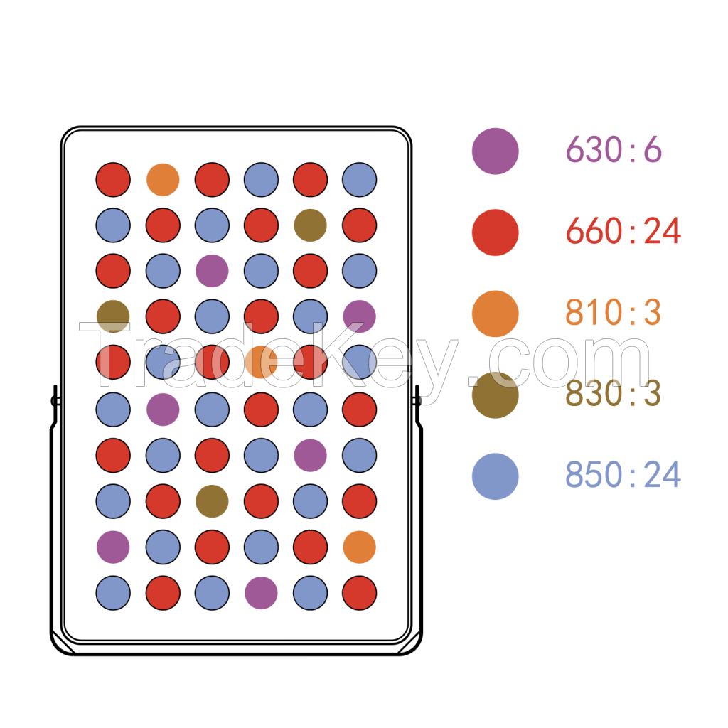 Red Light Therapy Panel 630:660:810:830:850nm