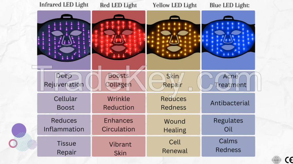 EF100  Red Light therapy mask / LED face mask